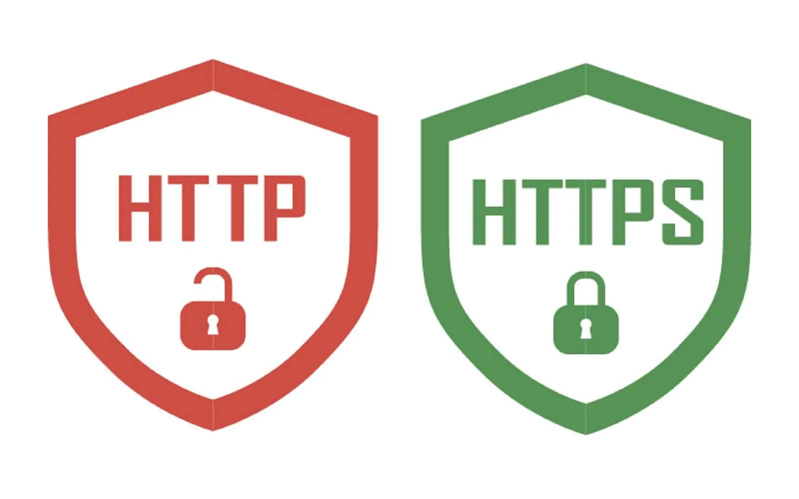 Imagen destacada del artículo: Implementación de HTTPS en tu Sitio WordPress